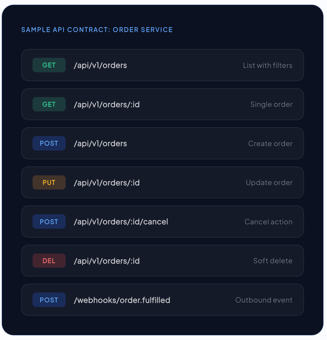 Custom API Development and Microservices Integration Services