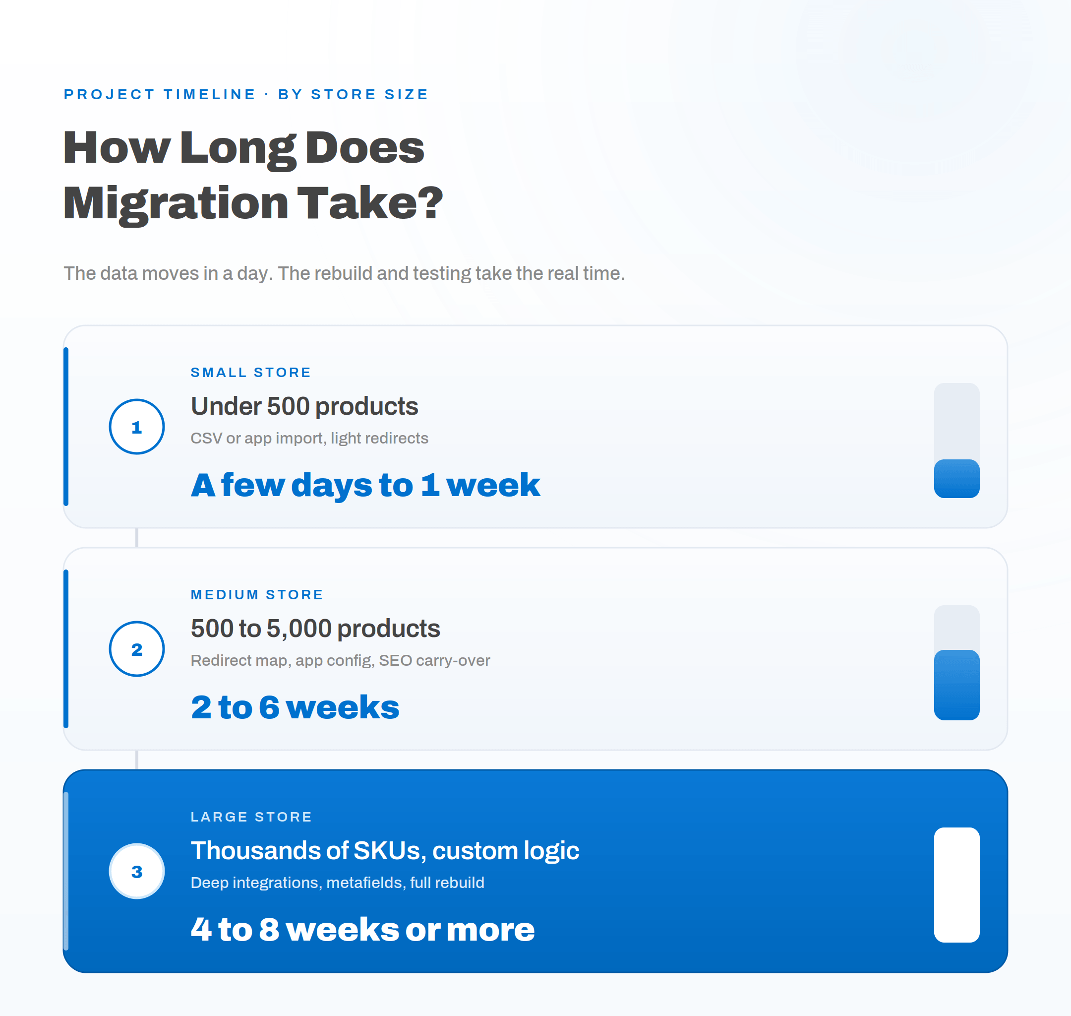 migration-timeline-by-size-2