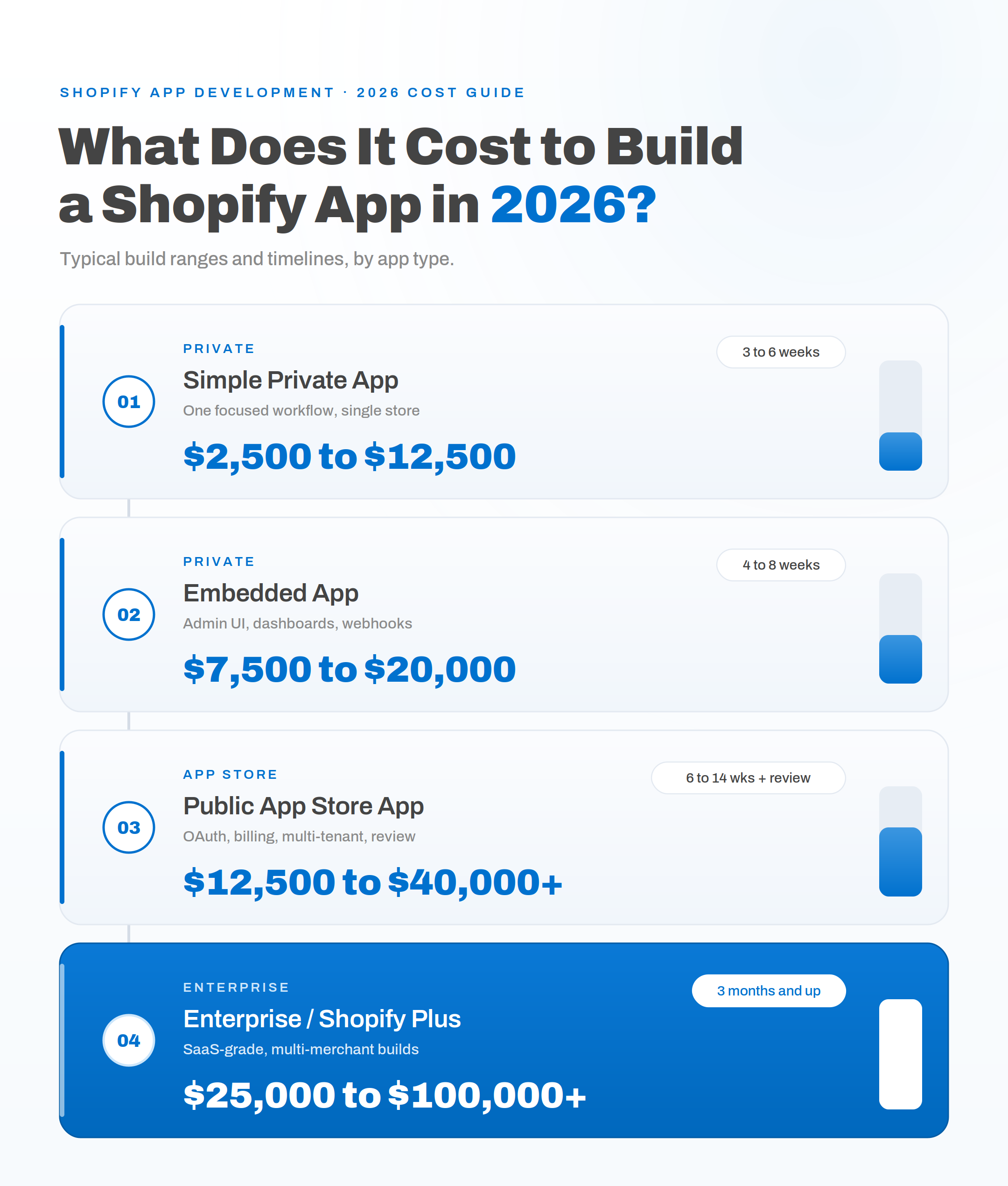 shopify-app-cost-infographic shopify app development cost
