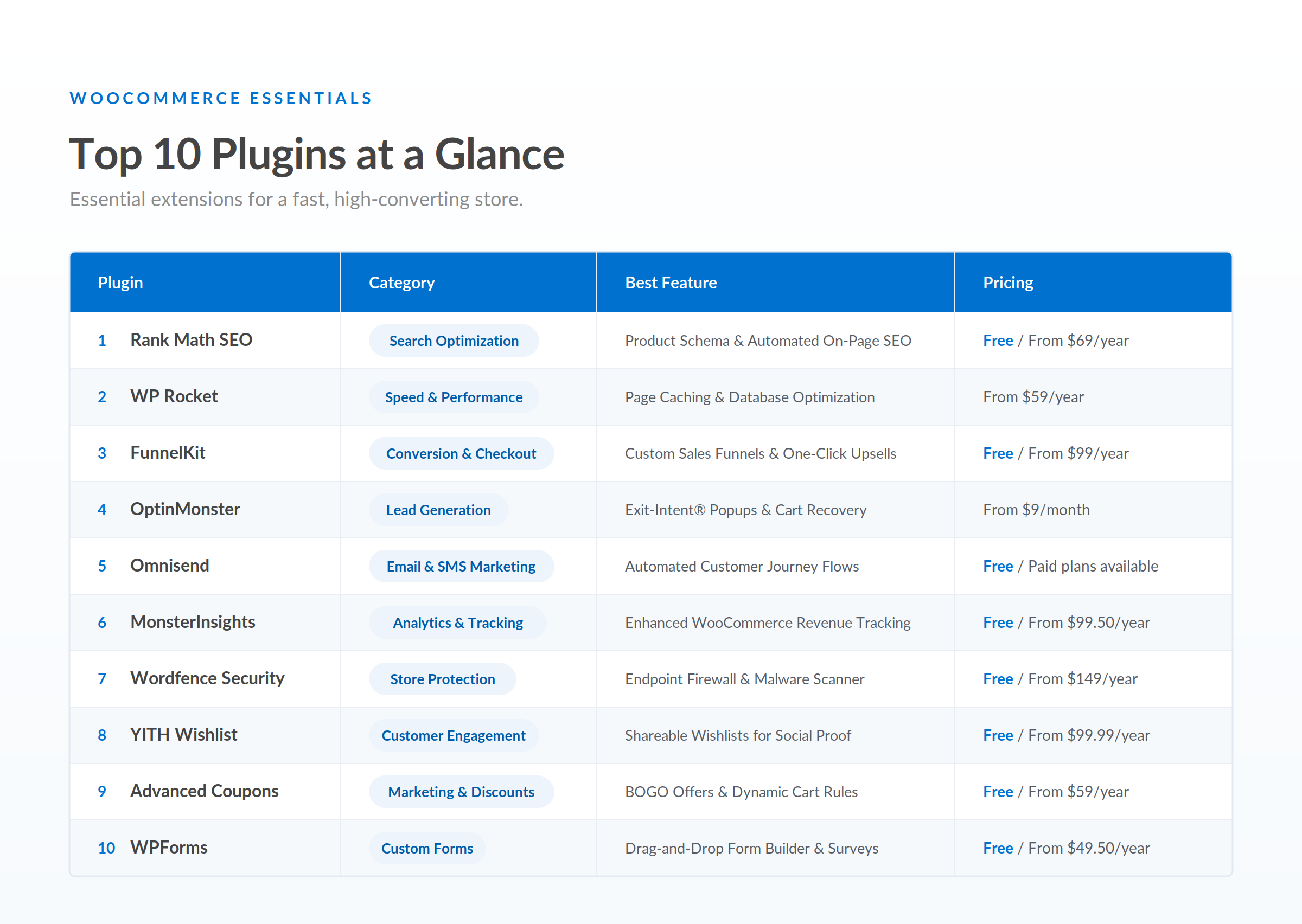 top-woocommerce-plugins-table top-woocommerce-plugins-table